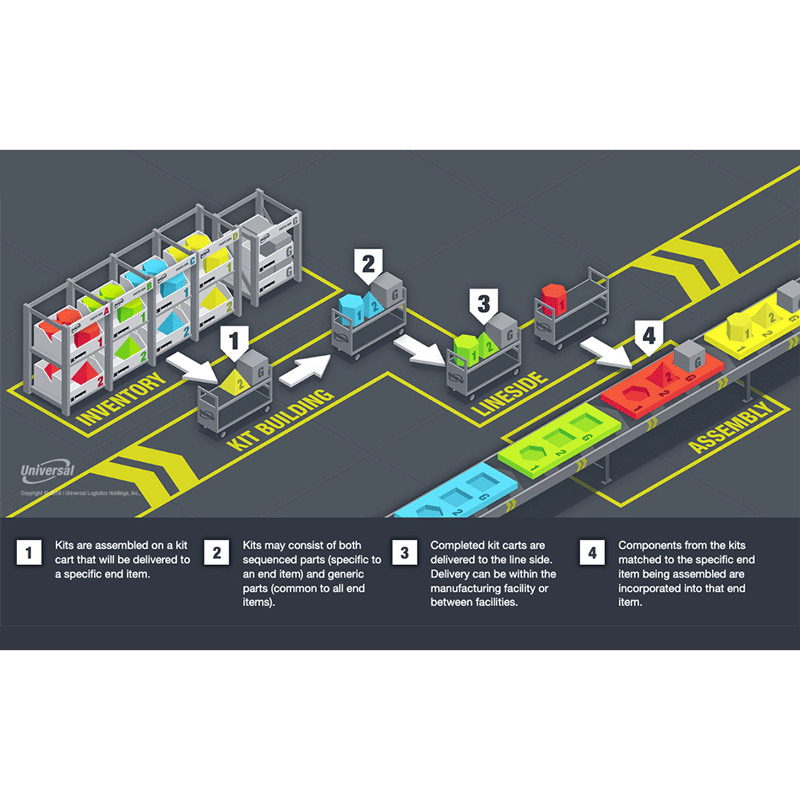 Universal inforgraphic